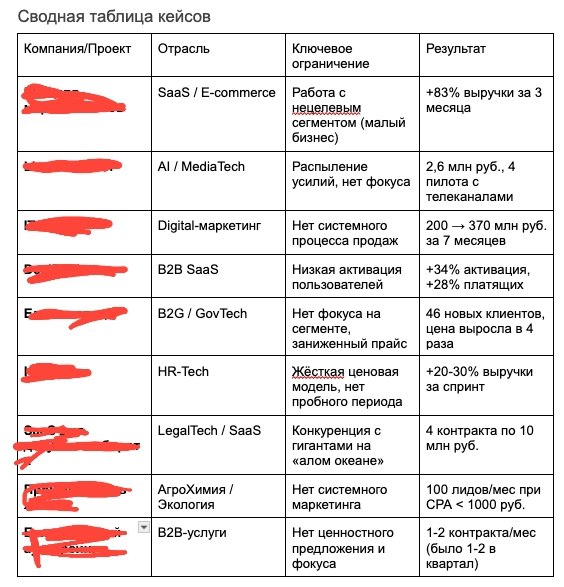 бизнес-трекинг, свежие кейсы с 2022 по 2026. Стас Есенин - трекинг бизнеса и предпринимателей.